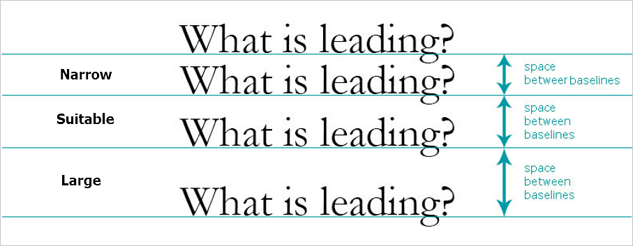 leading dalam tipografi adalah