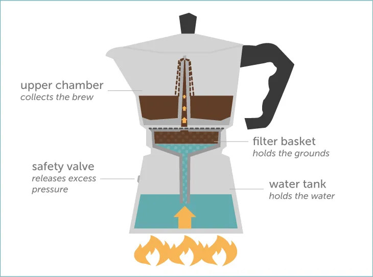 Bialetti Moka Express